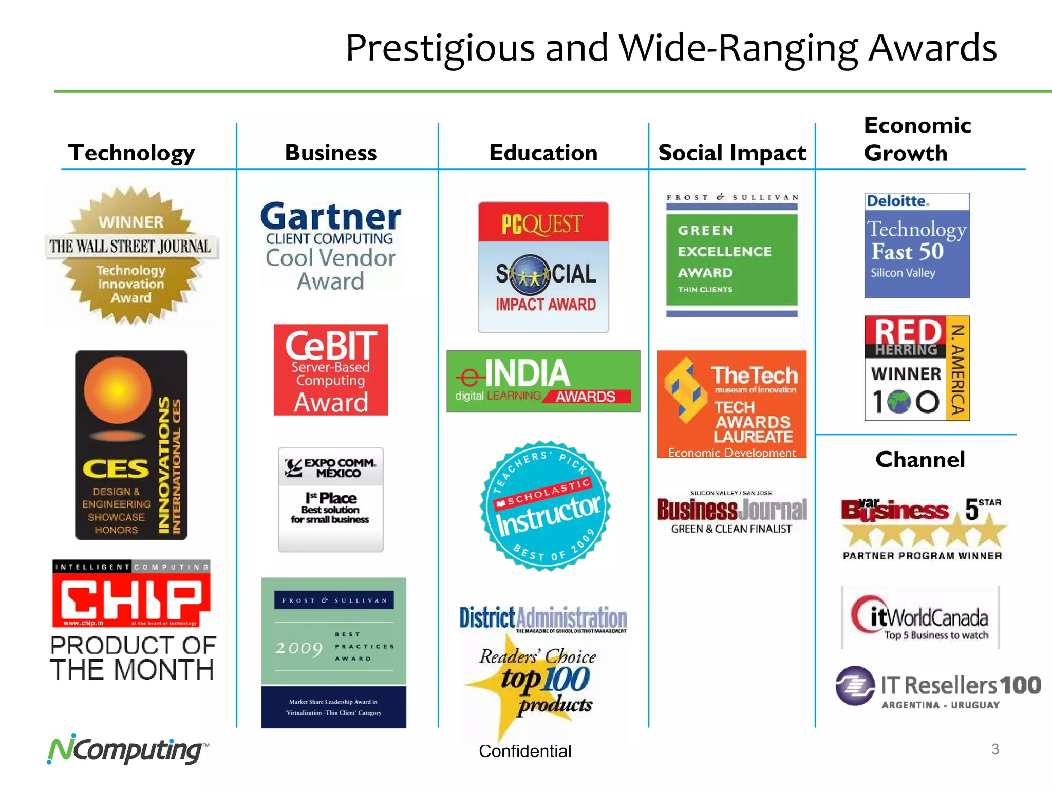 3Confidential
Prestigious and Wide-Ranging Awards
Business Education
Channel
Social ImpactTechnology
Economic
Growth
Economic Development
 