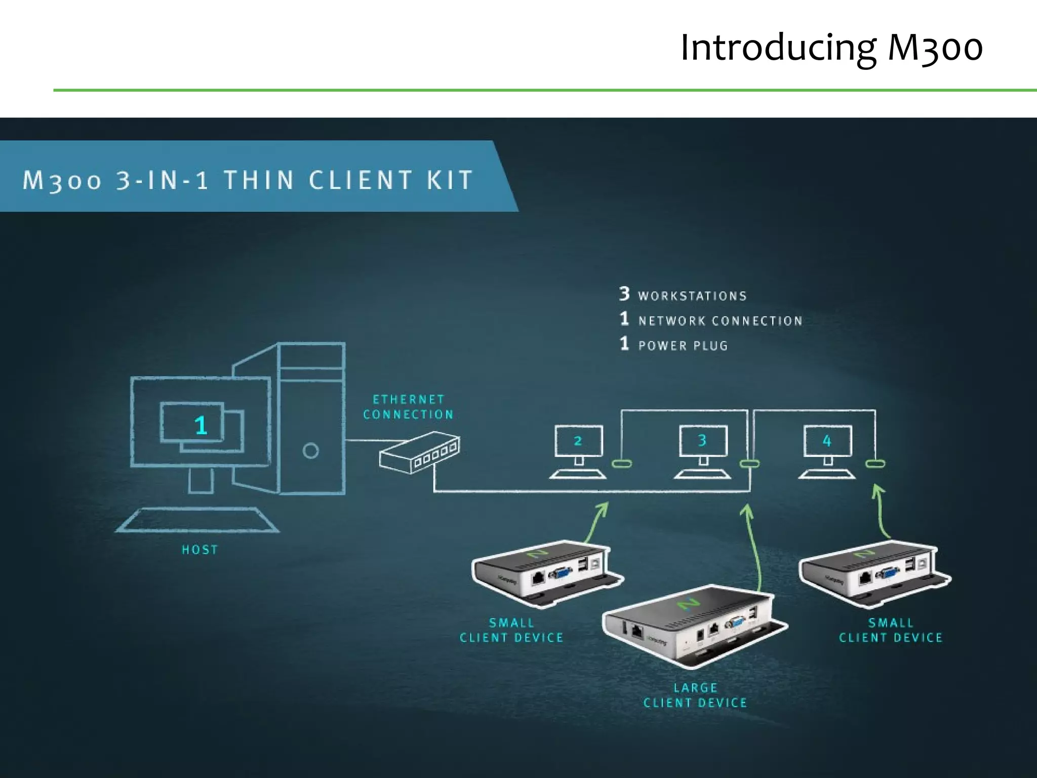 41Confidential
Introducing M300
 