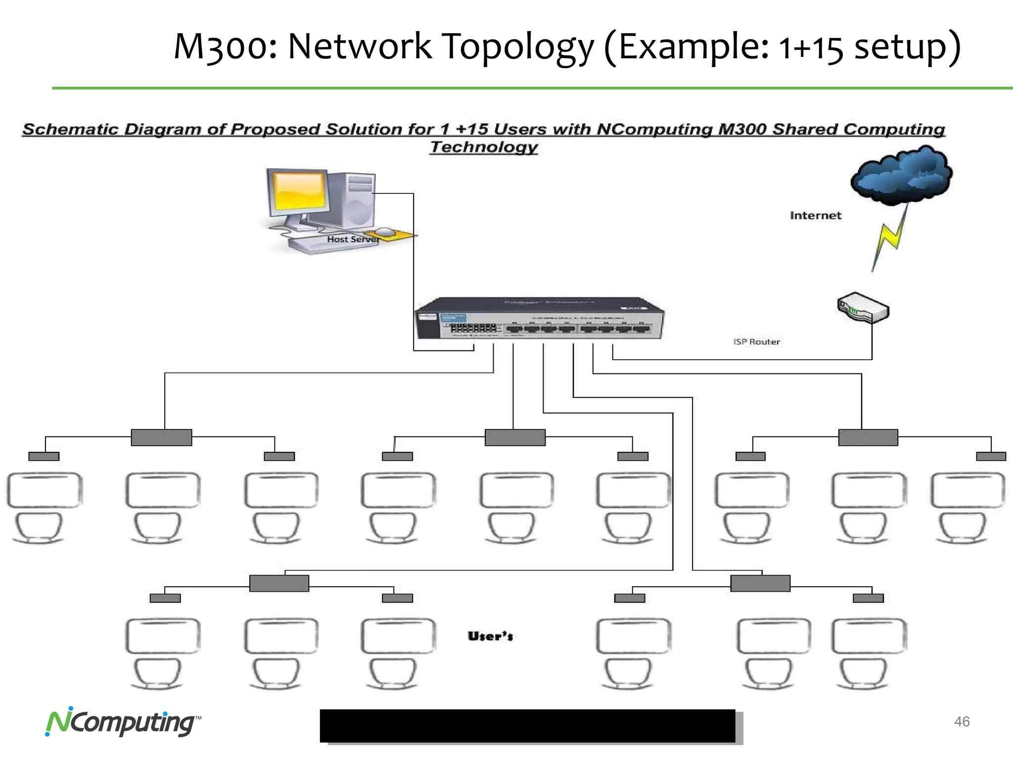 46Confidential
M300: Network Topology (Example: 1+15 setup)
 