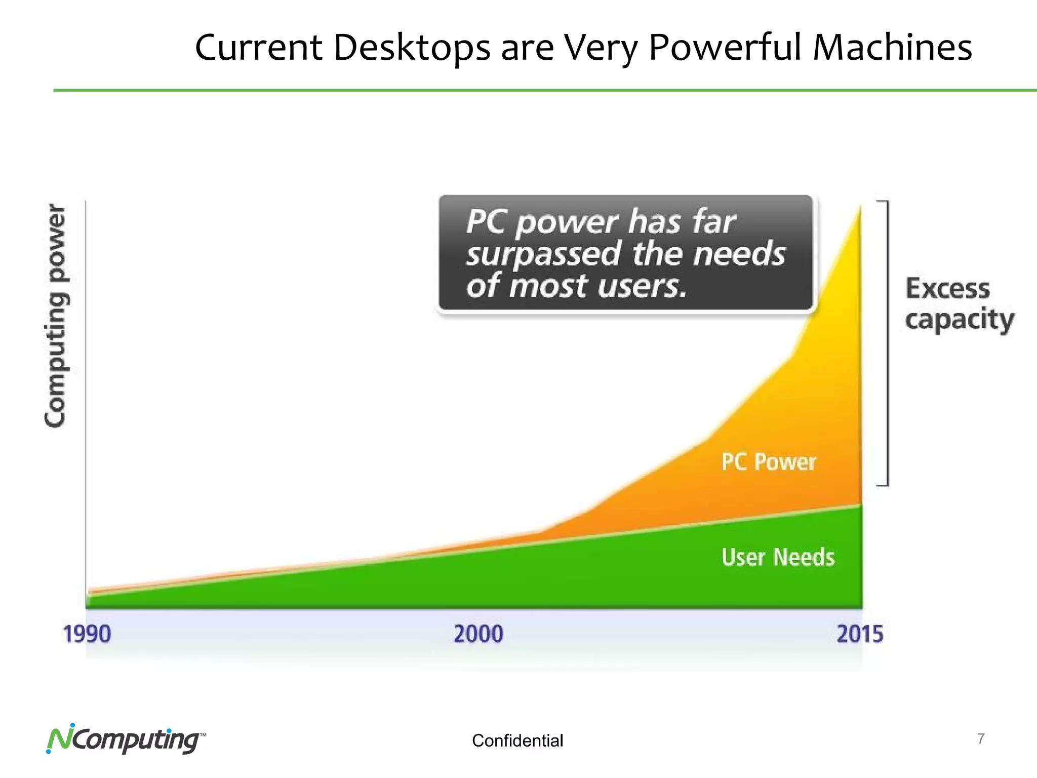 7Confidential
Current Desktops are Very Powerful Machines
 