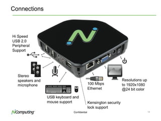 NComputing Product Presentation | PPT