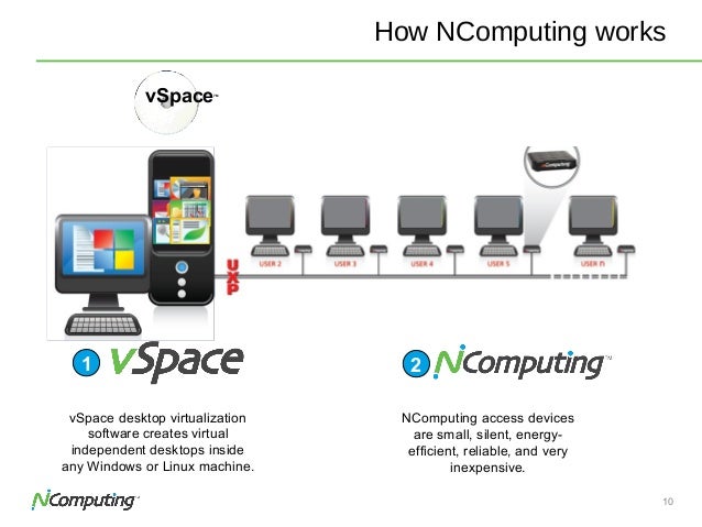 vnc with ncomputing vspace vnc with ncomputing vspace