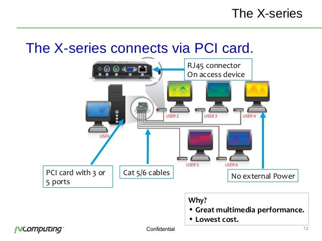 ncomputing x550 pci card driver download windows 7
