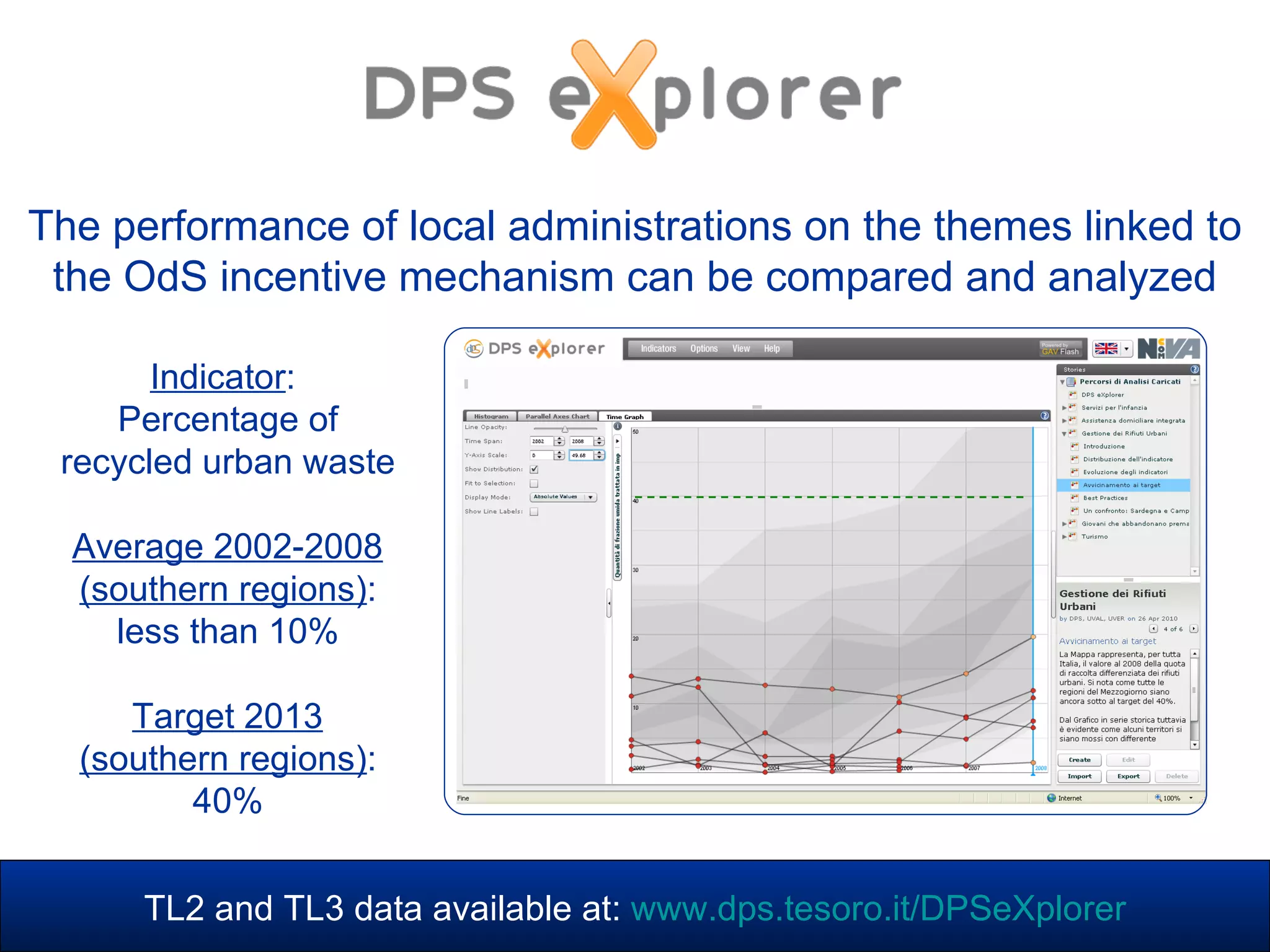 The performance of local administrations on the themes linked to
the OdS incentive mechanism can be compared and analyzed
TL2 and TL3 data available at: www.dps.tesoro.it/DPSeXplorer
Indicator:
Percentage of
recycled urban waste
Average 2002-2008
(southern regions):
less than 10%
Target 2013
(southern regions):
40%
 