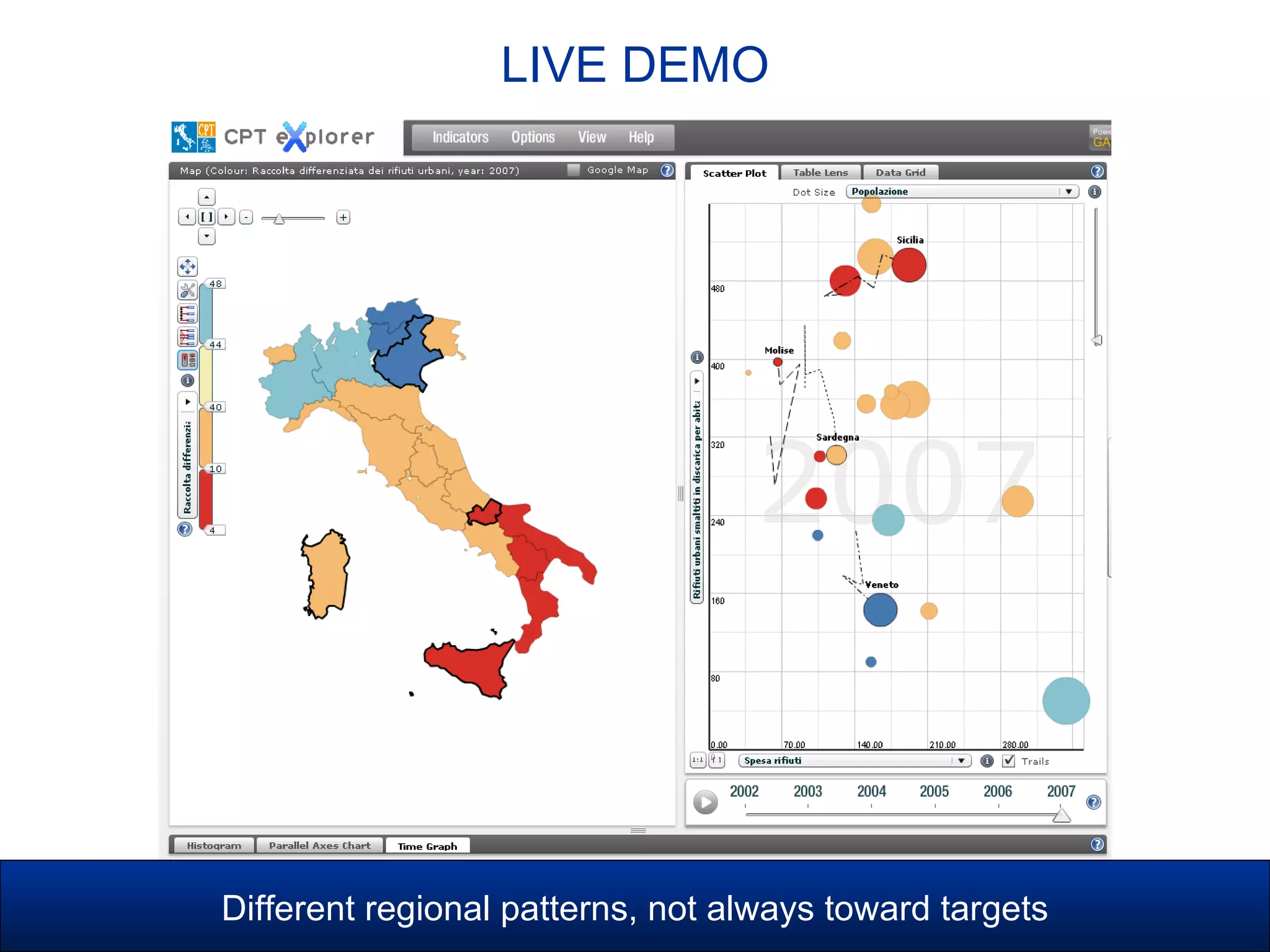 Different regional patterns, not always toward targets
LIVE DEMO
 