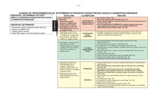 - 114 -
CUADRO DE PROCEDIMIENTOS 26: DETERMINAR SI PRESENTA DESNUTRICIÓN AGUDA O SOBREPESO/OBESIDAD
ENSEGUIDA, DETERMINAR EN TODO
NIÑO/A, SI PRESENTA DESNUTRICIÓN AGUDA
O SOBREPESO/OBESIDAD
EVALUAR CLASIFICAR TRATAR
Uno o más de los
siguientes:
• Emaciación visible
• Edema en AMBOS pies
• Palidez palmar intensa
• Peso/Talla, el punto cae
POR DEBAJO de la curva
-3, según el sexo
DESNUTRICIÓN
AGUDA GRAVE Y/O
ANEMIA GRAVE
¾Dar vitamina A (Pág. 130)
¾Dar primera dosis de CEFTRIAXONA (Pág. 143)
¾Referir URGENTEMENTE al hospital siguiendo las recomendaciones para el
transporte (Pág. 150)
¾Si no es posible referir DE INMEDIATO, mientras viabiliza la referencia
iniciar tratamiento de acuerdo a la guía: MANEJO INICIAL DEL
DESNUTRIDO AGUDO GRAVE (Págs. 135, 136)
OBSERVAR, DETERMINAR
• Emaciación visible (enflaquecimiento extremo)
• Edema en AMBOS pies
• Palidez palmar intensa
• Peso/Talla (según curva de acuerdo al sexo)
• Peso/Talla, el punto cae
POR DEBAJO de la curva
-2 HASTA LA -3 (INCLUYE
SI EL PUNTO CAE EN LA
CURVA -3), según el sexo
DESNUTRICIÓN
AGUDA
MODERADA
¾Completar la evaluación de los síntomas principales del niño o niña para
identificar complicaciones y definir la conducta a seguir, de acuerdo a la
presencia o ausencia de complicaciones
• Peso/Talla , el punto cae EN
LA CURVA 2 O POR
DEBAJO HASTA LA CURVA
-2 (INCLUYE SI EL PUNTO
CAE EN LA CURVA -2),
según el sexo
NO TIENE
DESNUTRICIÓN
AGUDA
¾Dar recomendaciones nutricionales según la edad del niño o niña
(Págs.125,126,127)
¾Dar mebendazol (si es mayor de 1 año) (Pág.139)
¾Dar vitamina A si no la recibió en los 6 últimos meses (Pág. 130)
¾Orientar sobre el uso del Nutribebé o similares (niño/a de 6 meses a menor de 2
años) (Pág.127)
¾Dar hierro de acuerdo a la edad y transmitir mensajes para promover su uso
(Pág.130, 132)
¾Evaluar salud oral (Pág.129)
¾Indicar a la madre cuándo debe volver de inmediato (Pág.148)
¾Realizar control regular según cronograma (Pág. 148)
¾ Aconsejar a la madre sobre su propia salud (Pág.149)
• Peso/Talla, el punto cae
POR ENCIMA DE LA
CURVA 2 HASTA LA
CURVA 3 (INCLUYE SI EL
PUNTO CAE EN LA CURVA
3) según el sexo
SOBREPESO
¾Evaluar la alimentación y corregir los problemas identificados (Hoja de atención
sistematizada)
¾Dar recomendaciones nutricionales según la edad del niño o niña (Págs.
125, 126, 127)
¾Recomendar la disminución del consumo de bebidas azucaradas
(gaseosas), dulces, pasteles, frituras, etc. (comida chatarra o rápida)
¾Promover la actividad física mediante el juego, de acuerdo a la edad del
niño o niña
¾Orientar sobre el uso del Nutribebé (niño/a de 6 meses a menor de 2 años)
(Pág. 127)
¾Dar mebendazol (Pág. 139)
¾Dar vitamina A y hierro de acuerdo a la edad (Págs. 130, 132)
¾Evaluar salud oral (Pág. 129)
¾Realizar control regular según cronograma (Pág. 148)
¾Si después de dos controles regulares, persiste con sobrepeso o con obesidad,
referir a la UNI o al hospital
• Peso/Talla, el punto cae
POR ENCIMA de la curva 3,
según el sexo
OBESIDAD
CLASIFICAR
 