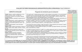- 4 -
EVALUAR FACTORES PSICOSOCIALES (RIESGOS/PROTECCIÓN O RESILIENCIA): F.A.C.T.O.R.E.S (*)
ASPECTO A EVALUAR Preguntas de orientación para la evaluación
Marcar ( ) la presencia o
ausencia de algún riesgo
en cada aspecto evaluado
Presencia Ausencia
Familia: Relación y grado de satisfacción con los
padres, hermanos y otros. Con quién vive.
Escolaridad y ocupación de los padres, aspectos
socioeconómicos.
¿Con quién vives? ¿Cuántos hermanos tienes? ¿Cómo te llevas con tus padres? ¿Y con tus hermanos?,
¿consideras que en tu familia hay algún tipo de violencia (física, psicológica, sexual)? ¿Qué haces al
respecto? ¿Qué momentos comparten en familia? ¿Quién imparte reglas? ¿Éstas se cumplen? ¿Qué
responsabilidades asumes? ¿Hay afectividad (cariño) y comunicación?
Amigos: Amistades, actividades, deportes, tipo de
relaciones.
¿Tienes amigos? ¿A qué se dedican cuando están juntos? ¿Practicas algún deporte? ¿Qué haces en tu
tiempo libre? ¿Perteneces a algún grupo de amigos? ¿Cómo te sientes en este grupo?
Colegio: Rendimiento y grado de satisfacción en el
estudio y/o trabajo. Nivel de escolaridad. Tipo de
colegio en el que estudio (particular o fiscal). Tipo
de trabajo.
¿Estudias o trabajas? ¿Cómo te va en el colegio? ¿Qué tipo de trabajo realizas? ¿Te sientes a gusto en
el colegio y/o en el trabajo? ¿Cómo te llevas con tus profesores? ¿Tus compañeros te intimidan o se
burlan de ti? ¿Cómo te sientes al respecto? ¿Tomas alguna actitud? ¿Cuál, por qué?
Tóxicos: Experimentación o abuso del tabaco,
alcohol, drogas.
¿Qué opinas del consumo de tabaco, drogas, del alcohol? ¿Tienes amigos/as que consumen? ¿Alguna
vez consumiste? ¿En tu familia alguien consume alcohol o drogas?
Objetivo: Metas, objetivos personales en relación al
estudio, trabajo, familia. Ideales, ilusiones. Proyecto
de vida.
¿Cómo te imaginas a ti mismo/a dentro de 5 años? ¿En 10 años, qué estarás haciendo? ¿Qué piensas
hacer cuando termines el colegio?
Riesgos: Práctica de deportes de riesgo (moto,
coches, boxeo), ambientes violentos, abuso sexual,
físico, psicológico.
¿Te gustan los deportes extremos? ¿Cuáles? ¿En cuántas habitaciones vives con tu familia? ¿Cómo es
tu casa? ¿Te sientes seguro/a en tu casa? ¿Te sientes seguro/a en la calle? ¿Alguien te agrede, golpea
o insulta? ¿Alguien te obliga a hacer cosas que no quieres?
Estima: Aceptación personal, autoestima,
valoración de la propia imagen, sentido de
pertenencia e identidad familiar, identidad étnica-
racial.
¿Cómo te sientes contigo mismo/a? ¿Podrías definirte en tres palabras? ¿Cómo te sientes en tu familia?
¿En tu barrio? ¿Cómo te sientes con tus amigos? ¿Alguna vez te sentiste diferente o “relegado/a”? ¿Te
has sentido discriminado alguna vez? ¿Por qué?
Sexualidad: Grado de información, identidad
sexual, temas que le preocupan.
¿Sabes qué es la menstruación?¿Recibiste alguna información sobre sexualidad? ¿Te interesaría
recibir orientación en ese tema? ¿Tienes chico/a? ¿Tuviste o tienes relaciones sexuales? ¿Cómo te
cuidas? ¿Conversas con tu pareja sobre sexualidad y protección o prevención? ¿Te has sentido alguna
vez atraído/a por alguien de tu mismo sexo? ¿Qué hiciste al respecto?
(*) La evaluación de FACTORES debe ser realizada en el marco de un diálogo amable y confidencial con el/la adolescente, transmitiéndole confianza. Permite conocer el
ambiente en el que vive y se desarrolla; sus expectativas; dudas; temores; etc. Esta información será de mucha utilidad para los siguientes Cuadros de Procedimientos.
Cuando aplique los otros cuadros de procedimientos, no necesita repetir nuevamente algunas preguntas que ya han sido planteadas en FACTORES.
√
 