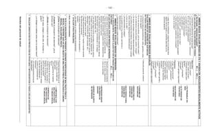 - 192 -
¾
AMBOS
SEXOS:
EVALUAR
RIESGO
DE
ITS
Y
VIH/SIDA
EN
ADOLESCENTES
SEXUALMENTE
ACTIVOS
¿
Ha
iniciado
relaciones
sexuales?
SÍ
(
)
NO
(
)
En
caso
afirmativo,
EVALUAR
RIESGO
DE
ITS/SIDA:
•
ITS/
PROBABLE
VIH-
SIDA
•
ALTO
RIESGO
DE
ITS/VIH-SIDA
•
BAJO
RIESGO
DE
ITS/VIH-SIDA
•
¿
Cambia
frecuentemente
de
pareja
sexual?
•
¿Usa
condón
o
preservativo
(masculino
–
femenino)?
-
Si
lo
usa,
¿lo
usa
adecuadamente?
•
¿La
pareja
cursa
con
ITS?
•
¿Usa
drogas
intravenosas?
•
¿Ha
perdido
peso?
•
¿Tiene
fiebre?,
¿dura
más
de
un
mes?
•
¿Ha
sido
forzada/o
a
mantener
relaciones
sexuales?
•
¿Tiene
úlceras
en
cavidad
oral
o
mucosas?
-
¿Vive
‘en
la
calle’?
•
Luego
de
la
verificación,
preguntar
si
la
pareja
tiene
alguno
de
los
signos
y
síntomas
descritos
en
la
columna
derecha
•
Masculino:
-
¿Secreción
uretral?
-
¿Dolor
/
ardor
al
orinar?
-
¿Lesiones
en
región
anal
/
genital?:
-
¿Úlceras?
¿Ampollas?
¿Verrugas?
-
¿Masas
o
ganglios
inguinales?
-
•
Femenino:
-
¿Flujo
vaginal
anormal?
¿Grisáceo?
¿Amarillento?
¿Purulento?
-
¿Picazón
o
ardor
vulvar?
-
¿Dolor/
sangrado
vaginal
después
de
las
relaciones
sexuales?
-
¿Lesiones
en
región
genital
y
o
anal?
¿Úlceras?
¿Ampollas?
¿Verrugas?
-
¿Masas
o
ganglios
inguinales?
¾
AMBOS
SEXOS:
EVALUAR
RIESGOS
SOCIALES
EVALUAR
RIESGO
DE
CONSUMO
DE
SUSTANCIAS
EN
TODOS
LOS/LAS
ADOLESCENTES:
•
¿Consume
tabaco/alcohol/thinner,
clefa,
gasolina
u
otros
en
forma
regular?
•
Si
no
los
consume
ahora,
¿los
ha
consumido
antes?
•
¿En
la
familia
se
consume
tabaco,
alcohol
/
drogas?
•
¿Su
grupo
de
amigos
consume
tabaco/alcohol/drogas?
•
¿Ha
sufrido
eventos
traumáticos:
crisis
familiar
o
pareja/
duelo
reciente
/desintegración
familiar/abuso?
•
¿Vive
en
‘la
calle’?
•
¿Ha
abandonado
el
colegio?
•
¿Los
padres
son
muy
estrictos,
permisivos
o
distantes/ausentes?
•
¿Tiene
fácil
acceso
a
estas
sustancias?
•
Descuido
personal
extremo
•
CONSUMO
DE
SUSTANCIAS
•
RIESGO
PARA
EL
CONSUMO
DE
SUSTANCIAS
•
BAJO
RIESGO
PARA
CONSUMO
DE
SUSTANCIAS
¾
AMBOS
SEXOS:
EVALUAR
RIESGO
DE
DEPRESIÓN
:
EL/LA
ADOLESCENTE,
PRESENTA
ALGÚN
FACTOR
DE
RIESGO
IDENTIFICADO
EN
FACTORES?
SÍ
(
)
NO
(
)
En
caso
afirmativo,
EVALUAR
RIESGO
DE
DEPRESIÓN:
•
DEPRESIÓN
GRAVE
CON
RIESGO
DE
SUICIDIO
•
SIGNOS
DE
ALERTA
DE
DEPRESIÓN
•
¿Cómo
está
su
rendimiento
en
el
colegio?
•
¿Tiene
cambios
en
el
patrón
del
sueño
durante
las
últimas
dos
semanas?
(No
puede
dormir,
despierta
muy
temprano,
duerme
mucho)
•
¿Está
realizando
sus
actividades
habituales
las
últimas
dos
semanas?
(comer
normalmente,
ir
al
colegio,
practicar
deportes,
etc.)
•
¿Ha
sufrido
algún
evento
traumático
durante
los
últimos
3
meses?
(muerte
de
un
ser
querido,
separación
de
algún
familiar
o
de
la
pareja,
abuso
físico,
sexual
o
psicológico,
VIOLENCIA,
aborto
reciente,
etc.)
•
¿Se
ha
fugado
de
su
casa?
•
¿Habla
frecuentemente
de
la
muerte
o
suicidio
durante
las
últimas
dos
semanas?
•
¿Existen
antecedentes
familiares
de
depresión
o
suicidio?
•
¿Ha
realizado
un
intento
suicida
recientemente?
•
Descuido
personal
evidente
•
Se
lo
ve
triste
y
deprimido/a
•
Llora
con
facilidad
¾
EVALUAR
OTROS
PROBLEMAS:
(
Acné,
otras
enfermedades)
¾
SI
EL/LA
ADOLESCENTE
PRESENTA
LESIONES
SOSPECHOSAS
DE
MALTRATO
FÍSICO
O
SEXUAL
O
REFIERE
QUE
HA
SIDO
OBJETO
DE
MALTRATO
FÍSICO,
PSICOLÓGICO
O
ABUSO
SEXUAL,
EVALUAR
MALTRATO:
•
¿Cómo
se
produjeron
las
lesiones?
•
¿Cuándo
se
produjeron
las
lesiones?
¿es
la
primera
vez?
•
¿Dónde
se
produjeron
las
lesiones?
•
¿En
la
casa,
colegio
u
otro
sitio,
le
insultan
o
gritan?
•
¿Le
obligan
a
realizar
actos
que
no
quiere
hacer?
•
Presenta
lesiones
físicas
en
el
cuerpo,
boca
y
cavidad
oral,
área
genital:
-
¿Son
sugestivas
de
maltrato
físico?
-
¿Sugestivas
de
abuso
sexual?
•
¿Existen
lesiones
-recientes
o
antiguas-
en
el
área
genital
o
anal
y/o
flujo
genital?
•
¿Las
lesiones
ponen
en
riesgo
la
vida
del
adolescente?
•
¿Existe
la
probabilidad
de
embarazo?
•
¿El
comportamiento/conducta
está
alterado?
•
COMPATIBLE
CON
MALTRATO
FÍSICO
Y/O
ABUSO
SEXUAL
•
SOSPECHA
DE
MALTRATO
FÍSICO
Y/O
ABUSO
SEXUAL
¾
REALIZAR
ORIENTACIÓN
EN
PREVEN
CIÓN
DE
ITS/VIH-SIDA
Y
ANTICONCEPCIÓN
A
TODOS
LOS/LAS
ADOLESCENTES
Nombre
del
personal
de
salud:……………………………………………………………………………………………….
 