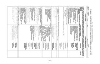 - 223 -
HOJA
PARA
LA
ATENCIÓN
SISTEMATIZADA
EVALUAR
Y
CLASIFICAR
EL
ESTADO
DE
SALUD
DE
LA
PERSONA
ADULTA
MAYOR
Nombre
y
apellidos:
Fecha:
____/_____/_______
Edad:
Peso:
Talla:
IMC:
Presión
arterial:
Primera
consulta
Consulta
de
seguimiento
LLENAR
LA
FICHA
DE
VALORACIÓN
BREVE
SSPAM
(PUEDE
SER
LLENADA
EN
VARIAS
CONSULTAS)
–
LA
ATENCIÓN
TIENE
QUE
SER
OPORTUNA
–
EN
CASO
DE
INDICAR
REFERENCIA,
ÉSTA
DEBE
SER
INMEDIATA
Y
CUMPLIENDO
LAS
NORMAS)
EVALUAR
OBSERVAR,
DETERMINAR
CLASIFICAR
TRATAR
¾
VERIFICAR
SI
LA
PERSONA
ADULTA
MAYOR
PRESENTA
SIGNOS
DE
PELIGRO
EN
GENERAL
•
ADULTO
MAYOR
CON
SIGNOS
DE
PELIGRO
•
NO
TIENE
SIGNOS
DE
PELIGRO
•
¿Tiene
alguna
enfermedad
conocida?,
¿Cuál?
•
¿Toma
algún
medicamento?
¿Cuál?
¿Por
qué
motivo?
¿En
qué
cantidad?
•
¿Ha
tenido
un
desmayo
o
pérdida
de
conciencia?
•
¿Ha
tenido
convulsiones?
•
¿Presenta
dolor
de
pecho?,
¿es
intenso?
•
¿Presenta
vómitos
intensos?
•
Estado
de
conciencia:
Responde
a
las
preguntas:
Nombre,
edad,
fecha,
lugar
dónde
se
encuentra
•
Movilidad
de
los
músculos
faciales
y
de
los
miembros
•
Presión
arterial
•
Frecuencia
respiratoria
•
Retracción
intercostal
¾
EVALUAR
EL
ESTADO
NUTRICIONAL
•
Enflaquecimiento
extremo
•
Determinar
el
Índice
de
Masa
Corporal
(IMC),
Peso
actual
(Kg)
Talla
2
(m)
Si
existe
peso
previo,
determinar
la
cantidad
de
peso
perdido,
en
kg.:
…Kg
•
OBESIDAD
•
SOBREPESO
•
DESNUTRICIÓN
•
ESTADO
NUTRICIONAL
NORMAL
¾
LA
PERSONA
ADULTA
MAYOR
¿TIENE
TOS
Y/O
DIFICULTAD
PARA
RESPIRAR?
SÍ
(
)
NO
(
)
•
¿Desde
hace
cuántos
días
está
con
tos
y/o
dificultad
para
respirar?
•
¿Ha
tenido
o
tiene
fiebre?
•
Frecuencia
respiratoria
•
Retracción
intercostal
•
Compromiso
del
estado
general
•
Cianosis
en
labios
y
lengua
•
Temperatura
axilar
•
SOSPECHA
DE
NEUMONÍA
•
INFECCIÓN
RESPIRATORIA
¾
LA
PERSONA
ADULTA
MAYOR
¿TIENE
DIARREA?
SÍ
(
)
NO
(
)
•
¿Desde
hace
cuántos
días?
•
¿Cuántas
veces
al
día?
•
¿Hay
sangre
visible
en
las
heces?
•
¿Tiene
vómitos?
•
¿Puede
beber?
¾
Estado
de
conciencia
¿Está
letárgico
o
inconsciente
o
confuso?
¾
Humedad
de
mucosa
oral
¾
Tiene
los
ojos
hundidos
¾
Signo
del
pliegue
cutáneo:
La
piel
vuelve
al
estado
anterior
muy
lentamente
más
de
2
segundos;
lentamente
2
segundos
menos
•
DIARREA
CON
DESHIDRATACIÓN
•
DIARREA
SIN
DEHIDRATACIÓN
•
DISENTERÍA
¾
EVALUAR
PRESENCIA
DE
ENFERMEDADES
NO
TRANSMISIBLES
Y
CRÓNICAS
•
¿Tiene
dolor
de
cabeza
constante?
¿Visión
borrosa?
•
¿Tiene
poco
o
mucho
apetito?
¿cansancio
extremo?,
¿orina
mucho?
•
¿Tiene
mucha
sed?
•
¿Está
perdiendo
peso
sin
causa
aparente?
•
¿Las
heridas
tardan
en
sanar?
•
¿Tiene
tos
que
dura
más
de
2
semanas?
•
¿Tiene
algún
lunar
que
ha
crecido
o
cambiado
de
apariencia?
•
Dificultad
para
orinar
en
los
hombres
•
¿Presenta
dolor
persistente
en
alguna
articulación?
¿Hay
limitación
de
los
movimientos?
•
¿Existen
factores
de
riesgo?:
Sedentarismo,
Tabaquismo,
Abuso
de
alcohol,
Ingesta
elevada
de
sal,
obesidad,
estrés
•
Presión
arterial
•
Presencia
de
masas
o
tumoraciones
cervicales,
axilares,
inguinales
•
Escala
de
Tinetti
(aparato
locomotor):….Pts.
•
Solicitar
glicemia
o
medir
glicemia
con
tirilla
reactiva
•
En
mujeres,
tomar
muestra
para
Papanicolau
•
SOSPECHA
DE
CRISIS
HIPERTENSIVA
•
SOSPECHA
DE
HIPERTENSION
ARTERIAL
•
SOSPECHA
DE
DIABETES
MELLITUS
•
SOSPECHA
DE
CANCER
•
ENFERMEDAD
OSTEOARTICULA
R
CRÓNICA
¾
¿HA
SUFRIDO
ALGUNA
CAÍDA?
SÍ
(
)
NO
(
)
•
Ha
tenido
caídas
en
los
últimos
6
meses?
¿Cuántas
veces?
•
¿Por
qué
causas
/
razones?
•
¿De
noche
o
de
día
o
con
luz
o
sin
luz?
•
¿Con
desmayo
o
sin
desmayo?
¾
Deformidad
miembros
con
dolor
o
impotencia
funcional
¾
Señales
de
caídas
previas:
moretones,
cicatrices,
desvío
de
la
nariz,
etc.
•
Aplicar
la
ficha
de
evaluación
breve:
Escala
de
Tinetti
(aparato
locomotor)
•
PROBABLE
FRACTURA
•
CAIDAS
A
REPETICIÓN
 