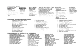 - 245 -
Autores (por orden alfabético)
MUJER EN EDAD FÉRTIL-
EMBARAZO, PARTO Y
PUERPERIO
• Flores Velasco Omar,
(URSSyC, MSD)
• Padilla Haydee, (OPS/OMS)
• Panameño Karen (OPS/OMS)
• Verástegui Raúl (Consultor)
• Yucra Renato (URSSyC,
MSD)
RECIÉN NACIDO Y
MENOR DE 2 MESES
• Velásquez Oscar
(URSSyC, MSD)
• Cordero Dilberth
(Consultor)
• Mejía Martha
(OPS/OMS)
NIÑO/A DE 2 MESES A
MENOR DE 5 AÑOS
• Cordero Dilberth
(Consultor)
• Flores Velasco Omar
(URSSyC, MSD)
• Mejía Martha
(OPS/OMS)
• Onostre Raúl (Experto
en prev.Maltrato)
NIÑO/A DE 5 AÑOS A MENOR DE 12 AÑOS
• Andrade Chávez Silvia (Hospital del Niño)
• Cossio Condori Alexandra (Responsable
Programa Nacional de Salud Oral)
• Mejía Héctor (Hospital del Niño)
• Mendoza Amatller Alfredo (Hospital del Niño)
• Rodríguez Quevedo Susana (Hospital del Niño)
• Tamayo Luis (Hospital del Niño)
• Velásquez Encinas Oscar (URSSyC/MSD)
• Zurita Padilla Ximena (PNSO/MSD)
ADOLESCENTE
• Balladares Chavarría Marcela,
(URSSyC, MSD)
• Camargo Maritza (SEDES Santa
Cruz)
• Cordero Dilberth (Consultor)
• Cornejo Carola (Consultora)
• Flores Velasco Omar (URSSyC,
MSD)
• Mejía Martha (OPS/OMS)
• Onostre Raúl (Experto en Prev.
Maltrato)
• Rocabado Shirley (SEDES La Paz)
ADULTO MAYOR
• Dusseau Catherine
• Flores Enríquez
Freslinda (DGSS MSD)
• Kremsberger Ferrufino
Blanca (DGSS MSD)
• Padilla Haydee
(OPS/OMS)
Revisores de las versiones previas (por orden alfabético)
• Abujder Schofat, Hospital Japonés, Santa Cruz
• Aguilar Ana María, CT-CONAN
• Antezana Mónica, SEDES Pando
• Arminda Menacho, SEDES Beni
• Baltazar Rosemery, SEDES Beni
• Barriga Vera José Luis, Sociedad G-O La Paz
• Brun Lilian, SEDES Santa Cruz
• Calderón Lilian, UNFPA
• Castillo Nancy, SEDES Cochabamba
• Chávez Rosario, SERES El Alto
• Cornejo Carmen ,SEDES La Paz
• Dávila Carlos, SEDES Potosí
• Delgado Rosario, SEDES Potosí
• De Mucio Bremen (CLAP/HRB)
• Durán Pablo (CLAP/HRM)
• Fanola Marmosell, SEDES Pando
• Flores Romy, SEDES Cochabamba
• Flores Velasco Omar, (URSSyC, MSD)
• Fuentes Zenteno Catalina, PMA
• Fuenzalida Rodrigo, SEDES Tarija
• Gálvez Ruth, SEDES Santa Cruz
• Lopez Miriam (UNFPA)
• Mendoza Ma.Eugenia, Enfermería UMSA,
• Pando Ramiro, Sociedad Boliviana de G-O
• Patiño Nelson, Sociedad de Pediatría, La Paz
• Pérez Marcelo, SEDES Oruro
• Ponce Ma.del Carmen, SEDES Santa Cruz
• Pooley Bertha, Save the Children
• Ramirez Nelson, Hospital del Niño La Paz
• Rasguido María MSD
• Rocabado Shirley, SEDES La Paz
• Rocha Samuel, Hospital Germán Urquidi Cochabamba
• Soliz Aurora, SEDES Tarija
• Soliz Nancy, SEDES Oruro
• Soria Carmen, Medicina Tradicional La Paz
• Soruco Oscar, CTD-OPS Tarija
• Tapia Rosa, Sociedad de Pediatría La Paz
• Velásquez Oscar, USSyC/MSD
• Villafan Fernando, Hospital Boliviano Holandés El Alto
• Zenteno Juan, SEDES Oruro
Revisores de la versión final, noviembre 2012 (por orden alfabético)
• Arana Patricia, MCHIP/JHPIEGO • Del Castillo Nancy, SEDES Cbba. • Padilla Haydee, OPS/OMS • Torres Elard, Hospital Tarabuco
• Balladares Chavarría Marcela, URSSC MSD • Delgadillo Cecilia, URSSC MSD • Panameño Karen, OPS/OMS • Trujillo Franz, RM-SAFCI-MSD
• Barriga José Luis, Presidente SBGO, La Paz • Flores Velasco Omar, URSSC MSD • Parada Carla, URSSC MSD • Uribe Cecilia, Hospital Los Andes
• Brun Lilian, SEDES Santa Cruz • Gálvez Ruth, SEDES Santa Cruz • Paredes Percy, MSD • Velásquez Oscar, URSSC MSD
• Caballero Eliseo, SEDES Tarija • Gonzales Rolando, Presidente Sociedad de
Pediatría, La Paz
• Pooley Bertha, Save the Children • Veliz Carolina, SEDES Oruro
• Camargo Maritza, SEDES Santa Cruz
• Lucas Zulma, SEDES Chuquisaca
• Poquechoque Ma. Luisa, SEDES Chuquisaca • Verástegui Raúl, Consultor
• Cañipa Elizabeth, URSSC MSD
• Mejía Martha, OPS/OMS
• Quentasi Carlos, SEDES Potosi • Young Ana María, URSSC MSD
• Cordero Dilberth, Consultor
• Menacho Arminda, SEDES Beni
• Quisbert Raúl, SEDES La Paz • Yucra Renato, URSSC MSD
• Cornejo Carmen, SEDES La Paz
• Michel Roxana, SEDES Tarija
• Rocabado Shirley, SEDES La Paz • Zamora Adalid, Fac. Medicina UMSA
• Dávila Carlos, SEDES Potosí
• Miranda César, JICA
• Saavedra Juan, SEDES Santa Cruz • Zárate Adolfo, DIT/ MSD
• Núñez Fernando, SEDES Beni
• Solíz Nancy, SEDES Oruro
• Soria Denis, URSSC MSD
 