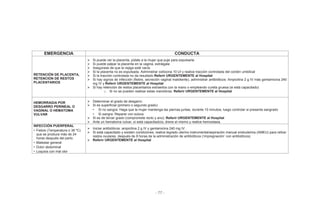 - 77 -
EMERGENCIA CONDUCTA
RETENCIÓN DE PLACENTA,
RETENCION DE RESTOS
PLACENTARIOS
¾ Si puede ver la placenta, pídale a la mujer que puje para expulsarla
¾ Si puede palpar la placenta en la vagina, extráigala
¾ Asegúrese de que la vejiga esté vacía
¾ Si la placenta no es expulsada, Administrar oxitocina 10 UI y realice tracción controlada del cordón umbilical
¾ Si la tracción controlada no da resultado Referir URGENTEMENTE al Hospital
¾ Si hay signos de infección (fiebre, secreción vaginal maloliente), administrar antibióticos: Ampicilina 2 g IV más gentamicina 240
mg IV y Referir URGENTEMENTE al Hospital
¾ Si hay retención de restos placentarios extraerlos con la mano o empleando cureta gruesa (si está capacitado)
o Si no se pueden realizar estas maniobras: Referir URGENTEMENTE al Hospital
HEMORRAGIA POR
DESGARRO PERINEAL O
VAGINAL O HEMATOMA
VULVAR
¾ Determinar el grado de desgarro:
¾ Si es superficial (primero o segundo grado)
• Si no sangra: Haga que la mujer mantenga las piernas juntas, durante 10 minutos, luego controlar si presenta sangrado
• Si sangra: Reparar con sutura
¾ Si es de tercer grado (compromete recto y ano): Referir URGENTEMENTE al Hospital
¾ Ante un hematoma vulvar, si está capacitado/a, drene el mismo y realice hemostasia.
INFECCIÓN PUERPERAL
• Fiebre (Temperatura ≥ 38 ºC)
que se produce más de 24
horas después del parto.
• Malestar general
• Dolor abdominal
• Loquios con mal olor
¾ Iniciar antibióticos: ampicilina 2 g IV y gentamicina 240 mg IV .
¾ Si está capacitado y existen condiciones, realice legrado uterino instrumental/aspiración manual endouterina (AMEU) para retirar
restos ovulares, después de 8 horas de la administración de antibióticos (‘impregnación’ con antibióticos)
¾ Referir URGENTEMENTE al Hospital
 