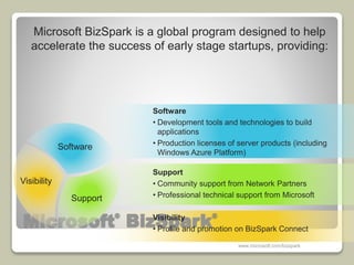 Microsoft BizSpark is a global program designed to help 
accelerate the success of early stage startups, providing: 
Software 
• Development tools and technologies to build 
applications 
• Production licenses of server products (including 
Windows Azure Platform) 
Support 
• Community support from Network Partners 
• Professional technical support from Microsoft 
Microsoft® BizSpark® 
Visibility 
• Profile and promotion on BizSpark Connect 
Support 
Visibility 
Software 
www.microsoft.com/bizspark 
 