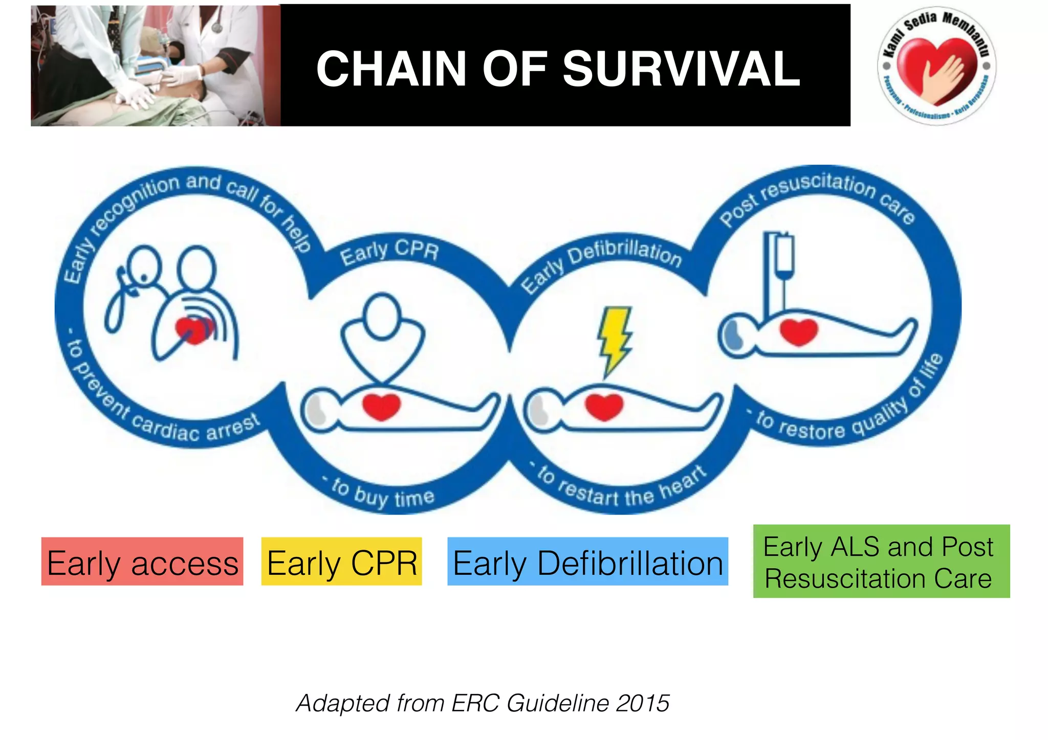 Early access! Early CPR! Early Defibrillation!
Early ALS and Post
Resuscitation Care !
Adapted from ERC Guideline 2015!
CHAIN OF SURVIVAL
 