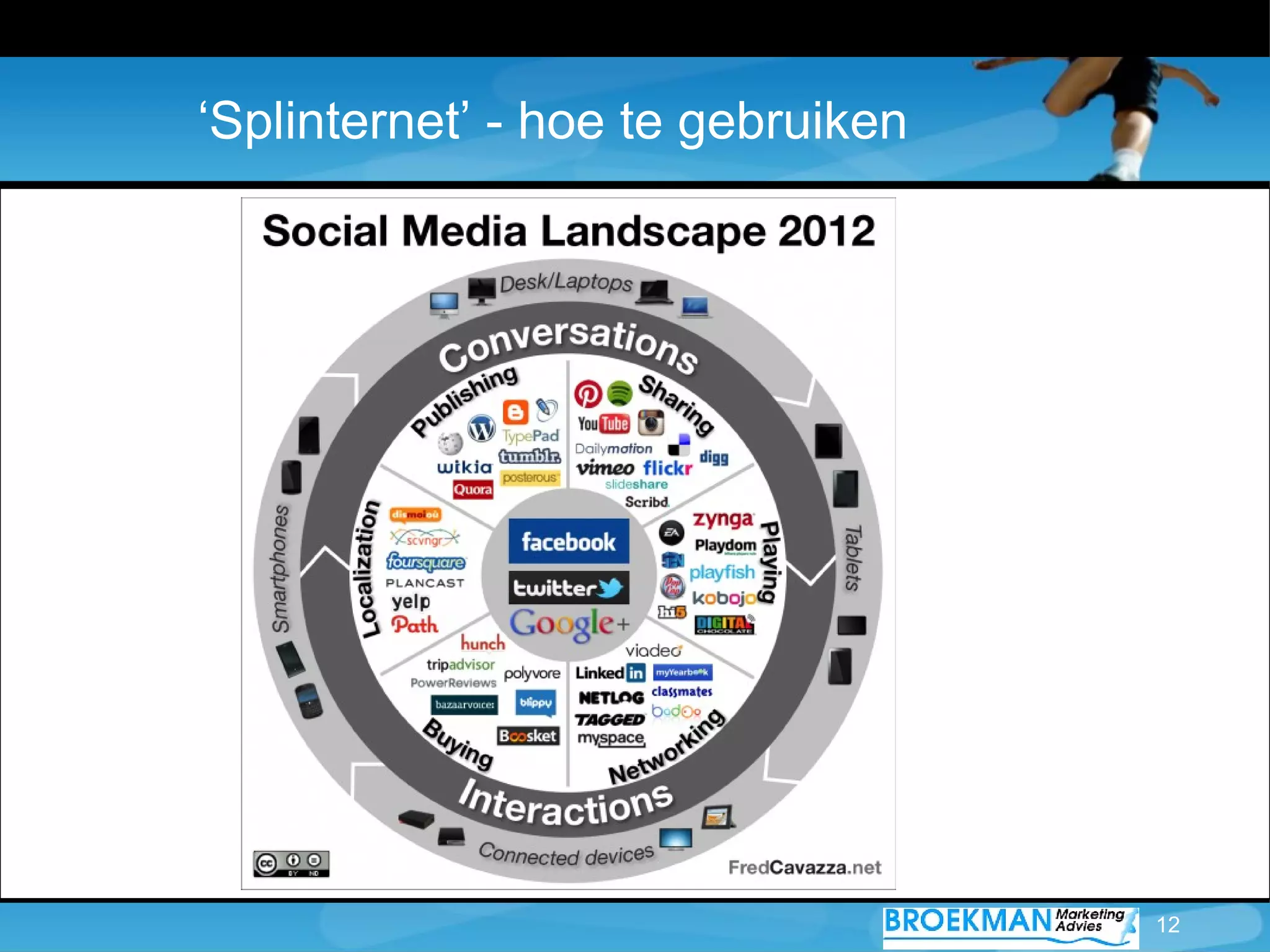 ‘Splinternet’ - hoe te gebruiken




                                   12
 