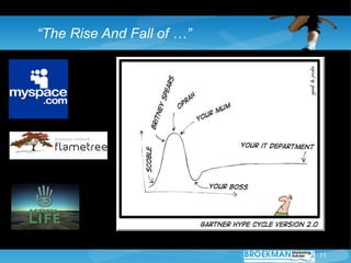 “The Rise And Fall of …”




                           11
 