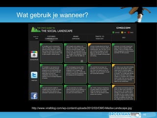 Wat gebruik je wanneer?




    http://www.viralblog.com/wp-content/uploads/2012/03/CMO-Media-Landscape.jpg

                                                                                  16
 