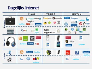 Dagelijks Internet
                       In p u t   TO O L S   O U Tp u t
       k
Zake lij
M u zie k
S p ort
 