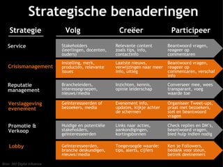 Strategische benaderingen
     Strategie                 Volg                     Creëer                   Participeer

   Service                    Stakeholders             Relevante content        Beantwoord vragen,
                              (leerlingen, docenten,   zoals tips, info,        reageer op
                              ouders)                  contactinfo              commentaren
                              Instelling, merk,        Laatste nieuws,          Beantwoord vragen,
   Crisismanagement           producten, relevante     verwijzingen naar meer   reageer op
                              issues                   info, uitleg             commentaren, verschaf
                                                                                info

   Reputatie                  Brancheleiders,          Inzichten, kennis,       Converseer mee, wees
   management                 interessegroepen,        opinie leiderschap       transparant, voeg
                              nieuws/media                                      waarde toe

    Verslaggeving             Geïnteresseerden of      Evenement info,          Organiseer Tweet-ups,
    evenement                 bezoekers, media         updates, kijkje achter   praat met bezoekers,
                                                       de schermen              stel en beantwoord
                                                                                vragen

    Promotie &                Huidige en potentiële    Links naar acties,       Check replies en DM’s,
    Verkoop                   stakeholders,            aankondigingen,          beantwoord vragen,
                              geïnteresseerden         kortingsbonnen           bied hulp indien nodig

    Lobby                     Geïnteresseerden,        Toegevoegde waarde:      Ken je Followers,
                              branche deskundigen,     tips, alerts, cijfers    bedank voor steun,
                              nieuws/media                                      betrek deelnemers

Bron: 360 Digital Influence
 