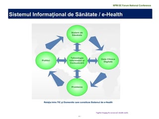 10 | 
Relația între TIC și Domeniile care constituie Sistemul de e-Health 
BPM EE Forum National Conference 
Together bringing the success and valuable results 
Sistemul Informațional de Sănătate / e-Health  