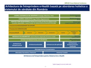 12 | 
Arhitectura de Întreprindere e-Health bazată pe abordarea holistica a sistemului de sănătate din România 
Together bringing the success and valuable results 
Arhitectura de Întreprindere pentru Sistemul de e-Health 
BPM EE Forum National Conference  
