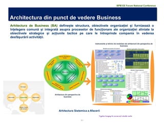 13 | 
Architectura din punct de vedere Business 
Together bringing the success and valuable results 
Arhitectura de Business (BA) definește structura, obiectivele organizației și furnizează o înțelegere comună și integrată asupra proceselor de funcționare ale organizației aliniate la obiectivele strategice și acțiunile tactice pe care le întreprinde compania în vederea desfășurării activității. 
Arhitectura Sistemica a Afacerii 
BPM EE Forum National Conference  