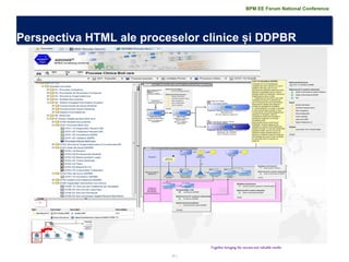17 | 
Perspectiva HTML ale proceselor clinice și DDPBR 
Together bringing the success and valuable results 
BPM EE Forum National Conference  