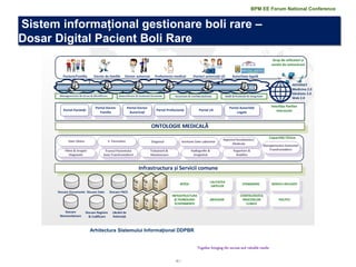 18 | 
Sistem informațional gestionare boli rare – Dosar Digital Pacient Boli Rare 
Together bringing the success and valuable results 
Arhitectura Sistemului Informațional DDPBR 
BPM EE Forum National Conference  