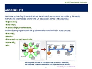 19 | 
Noul concept de îngrijire medicală se focalizează pe valoarea serviciilor și folosește instrumente informatice online fiind un catalizator pentru îmbunătățirea: 
Siguranței; 
Eficienței; 
Calității îngrijirii medicale, 
reunind toate părțile interesate și elementele constitutive în acest proces: 
Pacienți; 
Medici; 
Furnizori servicii medicale; 
Autorități, 
etc. 
Concluzii (1) 
Paradigma A- Sistem de sănătate bazat pe servicii medicale; 
Paradigma B –Sistem de sănătate bazat pe nevoile pacientului 
Together bringing the success and valuable results 
BPM EE Forum National Conference  