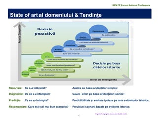 9 | 
Together bringing the success and valuable results 
Raportare: Ce s-a întâmplat? Analiza pe baza evidențelor istorice; Diagnostic: De ce s-a întâmplat? Cauză - efect pe baza evidențelor istorice; Predicție: Ce se va întâmpla? Predictibilitate și emitere ipoteze pe baza evidențelor istorice; Recomandare: Care este cel mai bun scenariu? Previziuni scenarii bazate pe evidente istorice. 
State of art al domeniului & Tendințe 
BPM EE Forum National Conference  