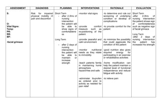 ASSESSMENT DIAGNOSIS PLANNING INTERVENTIONS RATIONALE EVALUATION
S:
O:
Vital Signs:
Temp:
PR:
RR:
BP:
-facial grimace
Risk for impaired
physical mobility r/t
pain and discomfort
Short Term
- after 2-3hrs of
nursing
intervention
the patient will
be able to
show signs of
comfortablene
ss
Long Term
- after 2 days of
nursing
intervention
the patient will
be able to
maintain or
increase
strength
-monitor vital signs
-provide comfort
measure such as
re-positioning of the
patient
-provide peaceful and
calm environment
-monitor nutritional
needs as they relate
to immobility
-teach patients family
in maintaining home
atmosphere
hazard-free and safe
-administer ibuprofen
as ordered prior to
activity as needed for
pain relief
-to determine and rule out
worsening of underlying
condition or develop of
complications
-to provide comfort for the
patient
-to minimize the possibility
that could aggravate the
condition of the patient
-good nutrition also gives
required energy for
participating in an exercise
or rehabilitative activities
-home modification can
help the patient maintain a
desired level of functional
independence and reduce
fatigue with activity
-to relieve pain
Short Term
-after 2-3hrs of
nursing intervention
the patient shows sign
of comfortableness
such as negative sign
of facial grimace
Long Term
-after 2 days of
nursing intervention
the patient has
increased his strength
 