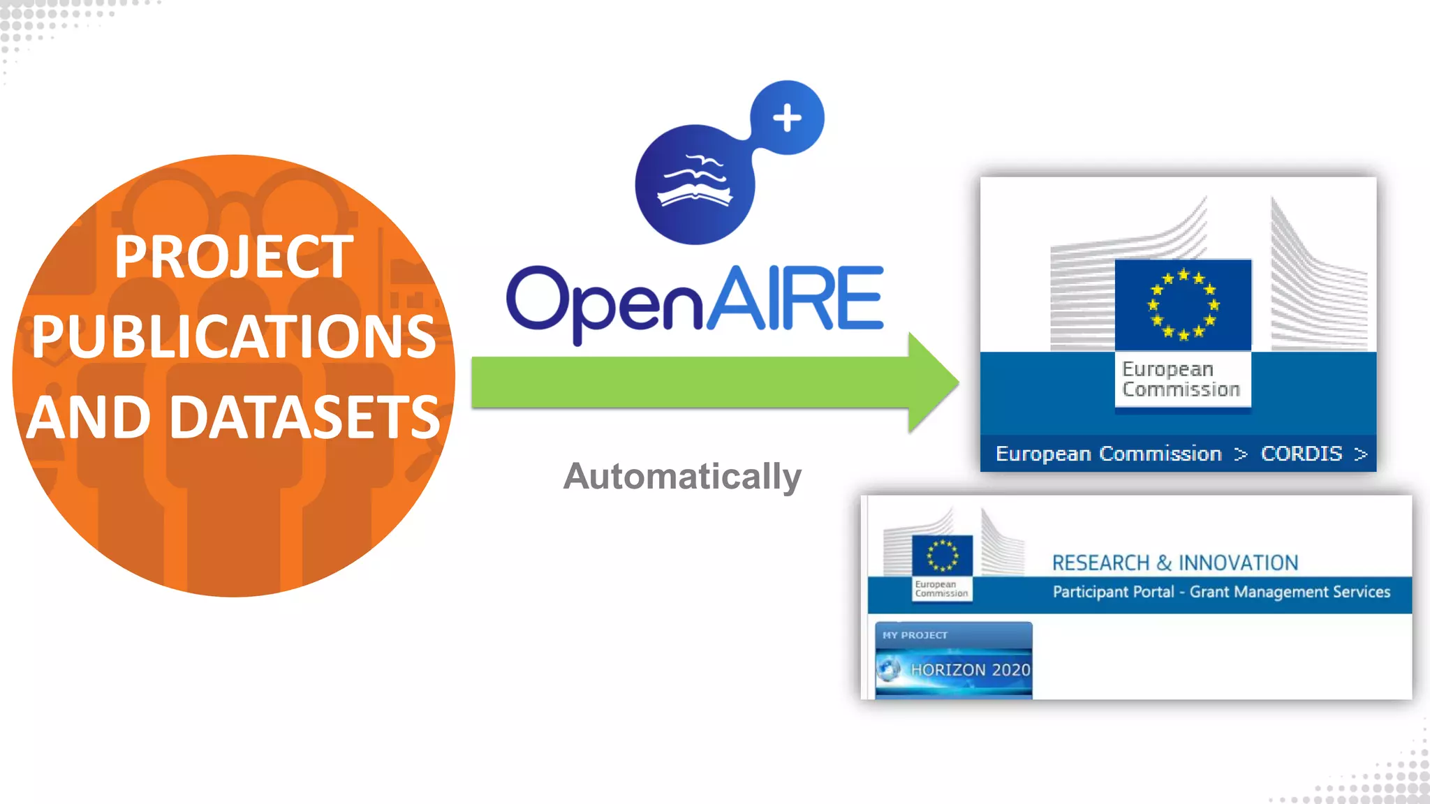 PROJECT
PUBLICATIONS
AND DATASETS
Automatically
 