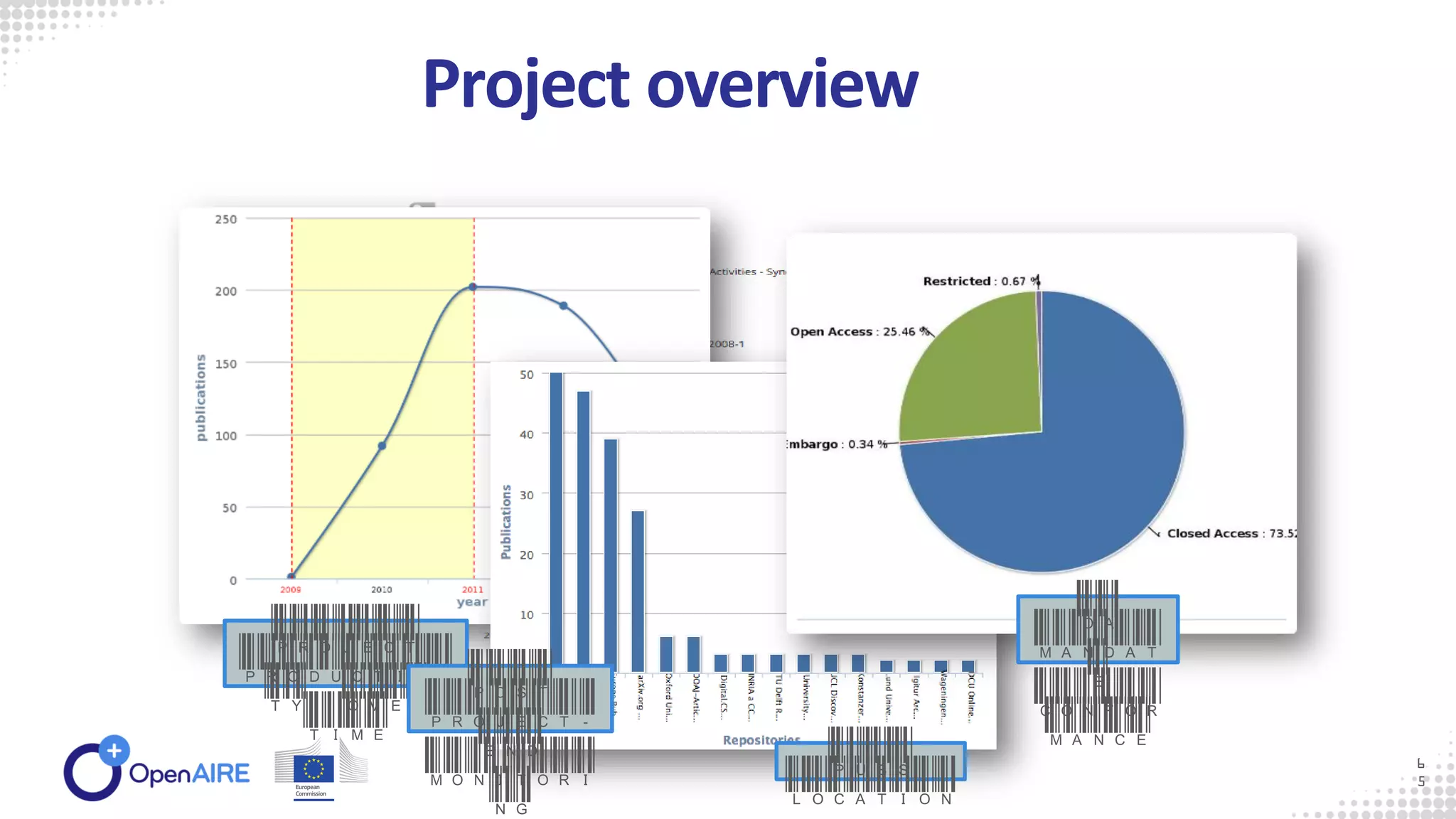 Project overview
6
5
Project
productivi
ty over
time
Post
project-
end
monitori
ng
Pubs
location
OA
mandat
e
confor
mance
 