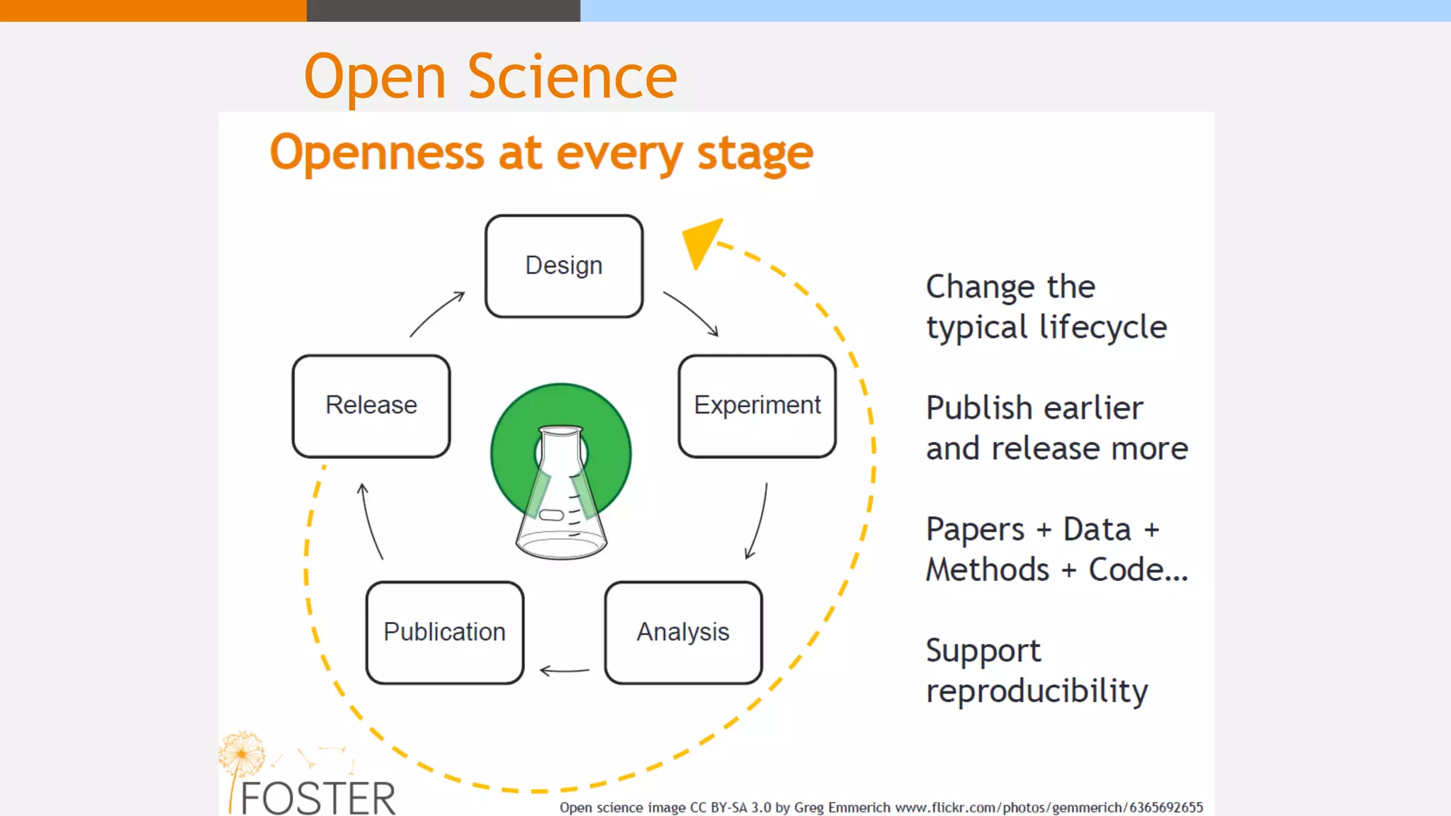Open Science
 