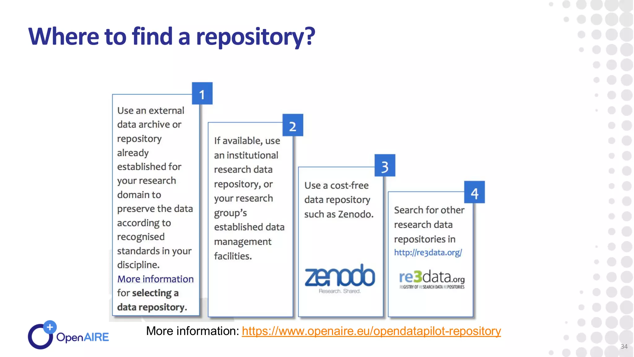 Where to find a repository?
More information: https://www.openaire.eu/opendatapilot-repository
34
 