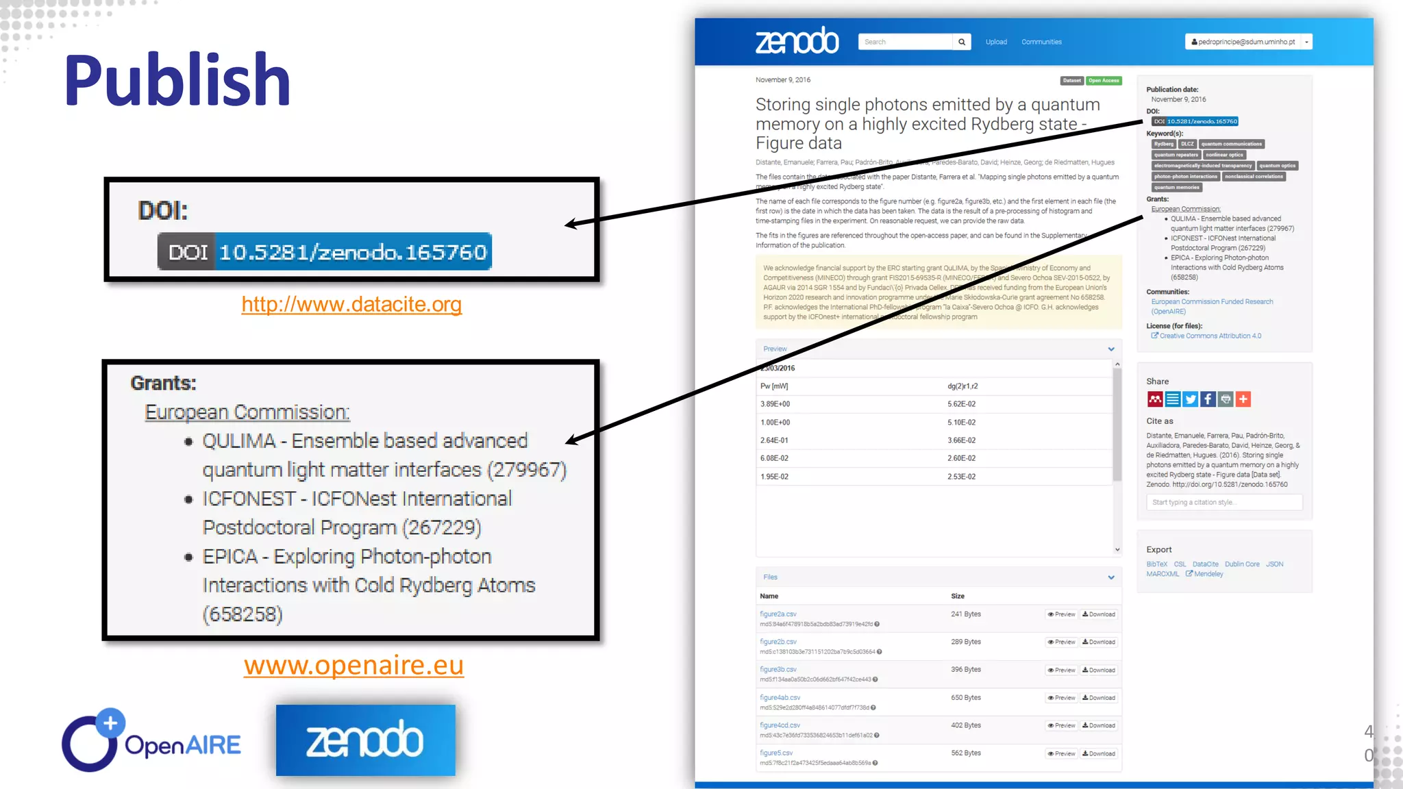 Publish
4
0
http://www.datacite.org
www.openaire.eu
 