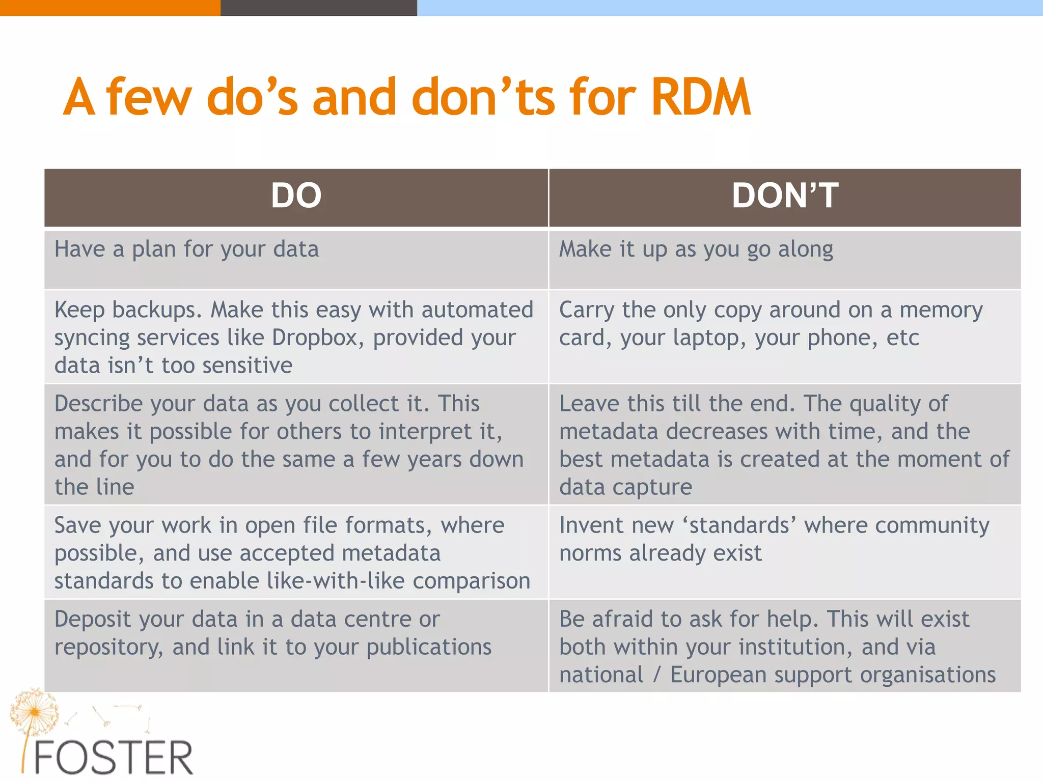 A few do’s and don’ts for RDM
DO DON’T
Have a plan for your data Make it up as you go along
Keep backups. Make this easy with automated
syncing services like Dropbox, provided your
data isn’t too sensitive
Carry the only copy around on a memory
card, your laptop, your phone, etc
Describe your data as you collect it. This
makes it possible for others to interpret it,
and for you to do the same a few years down
the line
Leave this till the end. The quality of
metadata decreases with time, and the
best metadata is created at the moment of
data capture
Save your work in open file formats, where
possible, and use accepted metadata
standards to enable like-with-like comparison
Invent new ‘standards’ where community
norms already exist
Deposit your data in a data centre or
repository, and link it to your publications
Be afraid to ask for help. This will exist
both within your institution, and via
national / European support organisations
 