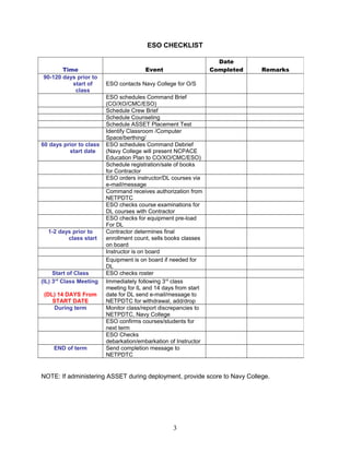 ESO CHECKLIST
NOTE: If administering ASSET during deployment, provide score to Navy College.
Time Event
Date
Completed Remarks
90-120 days prior to
start of
class
ESO contacts Navy College for O/S
ESO schedules Command Brief
(CO/XO/CMC/ESO)
Schedule Crew Brief
Schedule Counseling
Schedule ASSET Placement Test
Identify Classroom /Computer
Space/berthing/
60 days prior to class
start date
ESO schedules Command Debrief
(Navy College will present NCPACE
Education Plan to CO/XO/CMC/ESO)
Schedule registration/sale of books
for Contractor
ESO orders instructor/DL courses via
e-mail/message
Command receives authorization from
NETPDTC
ESO checks course examinations for
DL courses with Contractor
ESO checks for equipment pre-load
For DL
1-2 days prior to
class start
Contractor determines final
enrollment count, sells books classes
on board
Instructor is on board
Equipment is on board if needed for
DL
Start of Class ESO checks roster
(IL) 3rd
Class Meeting
(DL) 14 DAYS From
START DATE
Immediately following 3rd
class
meeting for IL and 14 days from start
date for DL send e-mail/message to
NETPDTC for withdrawal, add/drop
During term Monitor class/report discrepancies to
NETPDTC, Navy College
ESO confirms courses/students for
next term
ESO Checks
debarkation/embarkation of Instructor
END of term Send completion message to
NETPDTC
3
 
