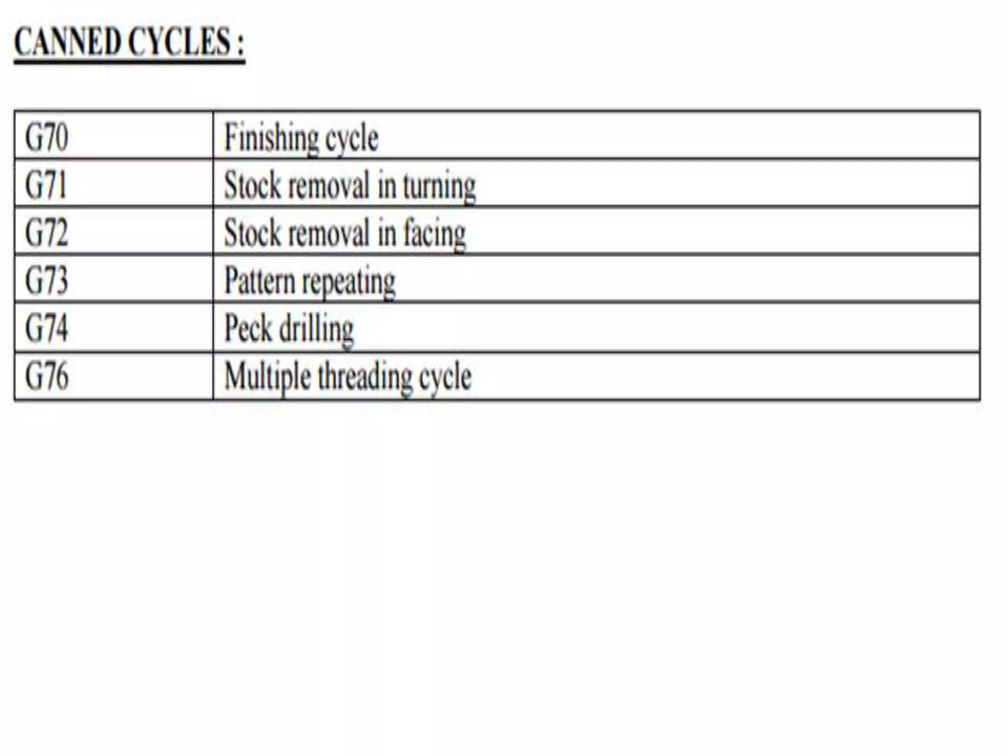 Nc part programming | PPT