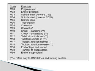 #NC Part Programming basic of NC programming | PPTX