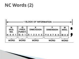 #NC Part Programming basic of NC programming | PPTX