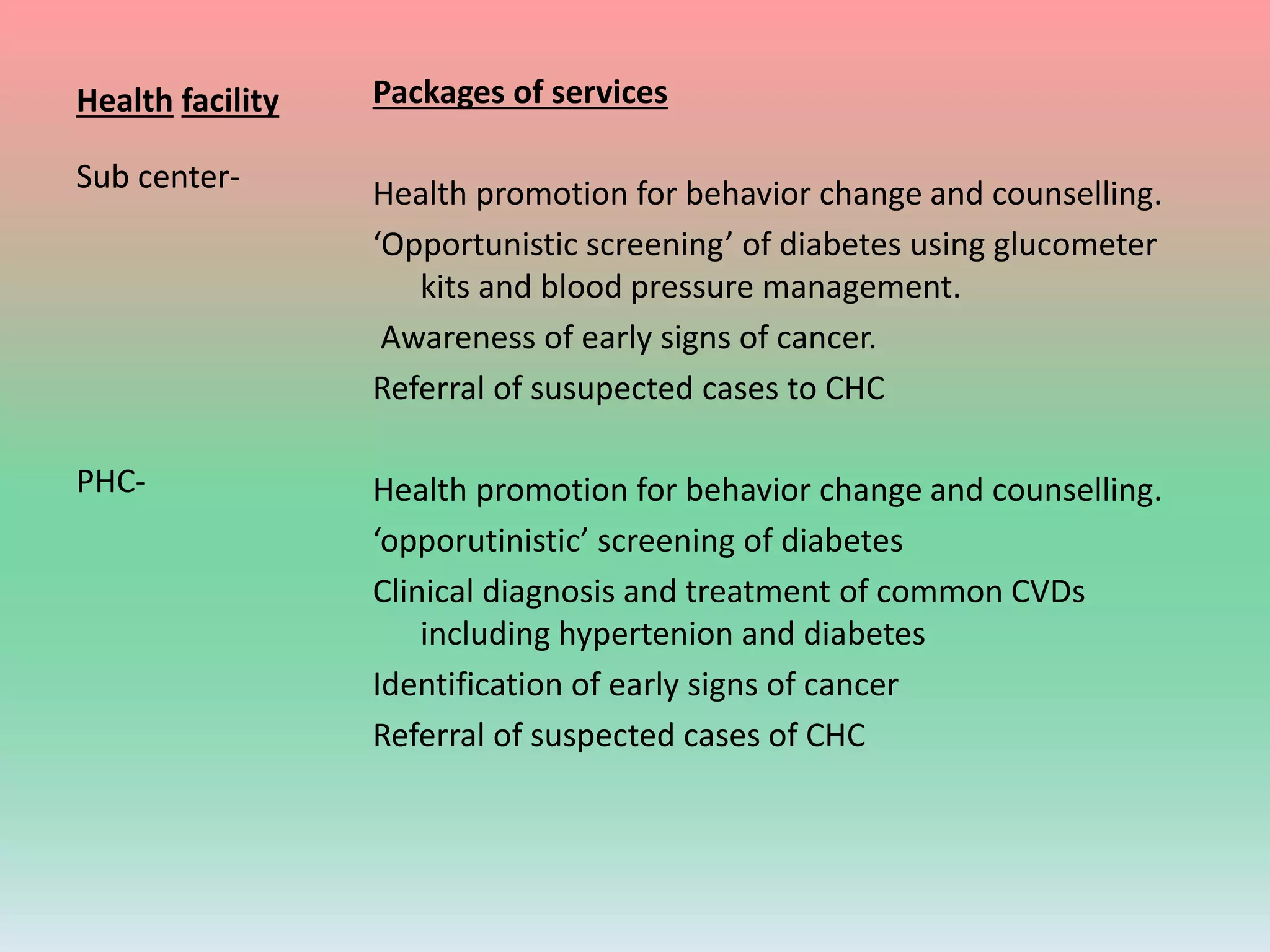 Health facility Packages of services
Health promotion for behavior change and counselling.
‘Opportunistic screening’ of diabetes using glucometer
kits and blood pressure management.
Awareness of early signs of cancer.
Referral of susupected cases to CHC
Health promotion for behavior change and counselling.
‘opporutinistic’ screening of diabetes
Clinical diagnosis and treatment of common CVDs
including hypertenion and diabetes
Identification of early signs of cancer
Referral of suspected cases of CHC
Sub center-
PHC-
 