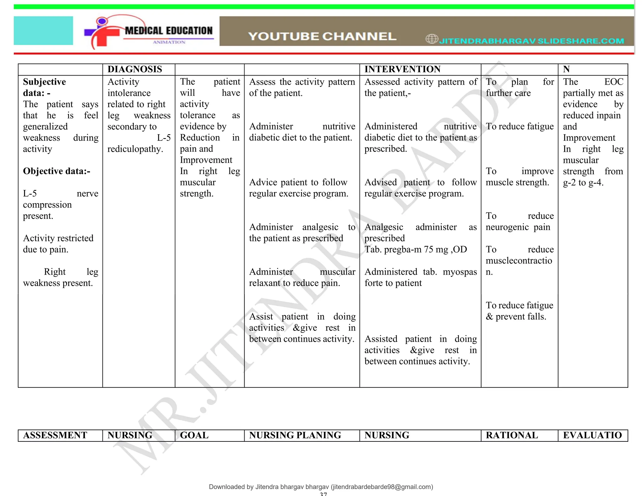 NURSING CARE PLAN Diabetes Mellitus PDF | PDF