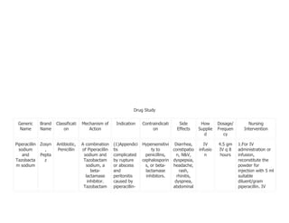 Nursing Care Plans for Community Acquired Pneumonia 2009 | DOC