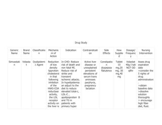 Nursing Care Plans for Community Acquired Pneumonia 2009 | DOC