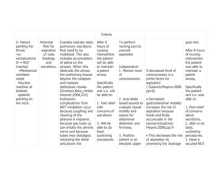 Nursing Care Plans for Community 