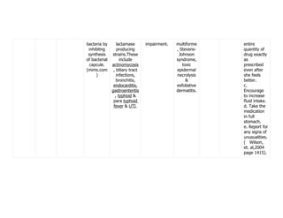 Nursing Care Plans for Community 