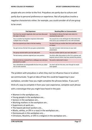 NEHRU COLLEGE OF PHARMACY BP105T COMMUNICATION SKILLS
©MCA@NCERC Page 17
people who are similar to the first. Prejudices are partly due to culture and
partly due to personal preference or experience. Not all prejudices involve a
negative characteristic either; for example, you could consider all of one group
to be smart.
The problem with prejudices is when they start to influence how or to whom
we communicate. To get an idea of how this could be happening in your
workplace, consider how you might complete the phrases below. If you can’t
think of a way to complete it from your own experience, complete each phrase
with a stereotype that you might have heard in the past:
• Women in the workplace are….
• Young people in the workplace are…
• Seniors in the workplace are…
• Working mothers in the workplace are…
• Supervisors at work are…
• The lowest job level workers are…
• Blacks, whites, or (fill in a race) in the workplace are…
• Homosexuals in the workplace are….
• Christians, Muslims, or (fill in a religion) in the workplace are…
 