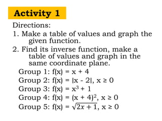 Directions:
1. Make a table of values and graph the
given function.
2. Find its inverse function, make a
table of values and graph in the
same coordinate plane.
Group 1: f(x) = x + 4
Group 2: f(x) = ∣x - 2∣, x ≥ 0
Group 3: f(x) = x3 + 1
Group 4: f(x) = (x + 4)2, x ≥ 0
Group 5: f(x) = 2𝑥 + 1, x ≥ 0
Activity 1
 