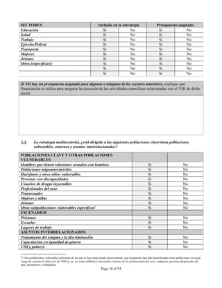 INSTRUMENTO DE OBSERVACION DE COMPROMISOS Y POLITICAS SOBRE VIH/SIDA