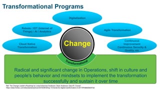 Next Generation Project Management: Evolving, Transforming and Adapting ...